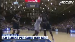 Duke's Defense Leads The Nation In Blocks