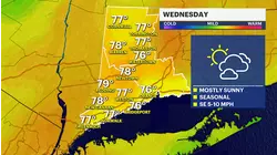 September sunshine continues today. Rain chances return to end the week.