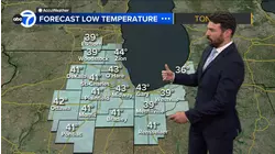 ABC7 AccuWeather Forecast