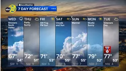 Accuweather Forecast