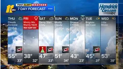 Overnight weather forecast