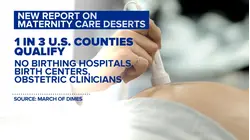 More than 1 in 3 US counties are 'maternity care deserts,' report finds
