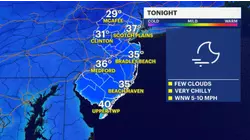 Winds settle, skies clear and the temperatures plunge across NJ