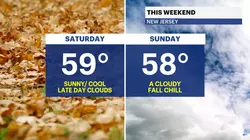 Winning weekend ahead; will late next week feature a 'frightful" forecast?