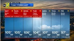 Accuweather Forecast