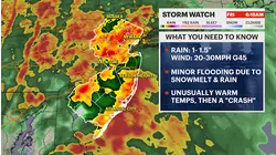 STORM WATCH: Downpours, damaging gusts, and crashing temperatures on Friday