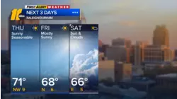 First Alert Evening Forecast: Oct. 22