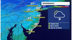 Cold continues tonight with wintry weather possible for Wednesday evening commute
