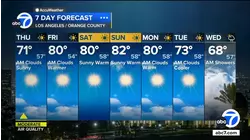 Latest weather with Dallas Raines