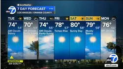 Latest forecast with Danny Romero
