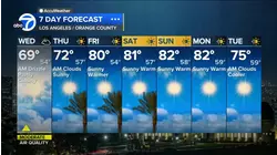 Latest forecast with Dallas Raines