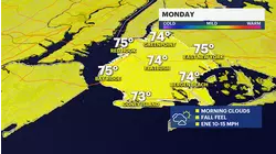 Fall-like Monday under breezy skies for Brooklyn