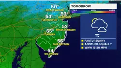 Blustery winds keep the weather feeling frigid overnight; rain expected Saturday night