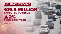 Millions hit the road post-Christmas amid coast-to-coast storms