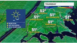 Breezy winds and chilly temperatures to close out the week for The Bronx