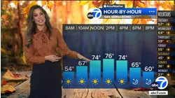 Latest weather with Leslie Lopez