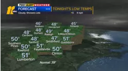 Evening weather forecast
