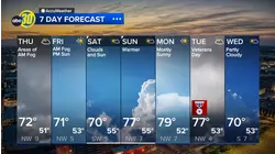 Accuweather Forecast