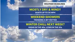 Blustery and bright Election Day across western CT