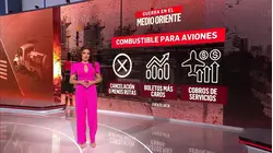 Así impacta la crisis en el Medio Oriente al transporte aéreo