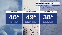 Dry and chilly with increasingly cloudy skies in Brooklyn