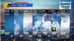 Evening weather forecast