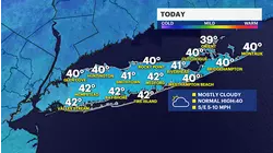Mostly cloudy and cool on Long Island; spotty showers possible tonight
