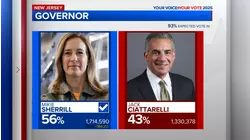Democrat Mikie Sherrill will be elected NJ governor, ABC News projects
