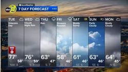 Accuweather Forecast