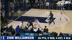 Duke's Zion Williamson Does It All Against Notre Dame