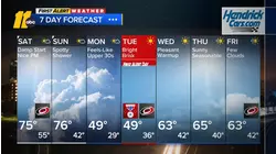 Afternoon weather forecast