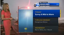 AccuWeather Forecast: Sunny and warm; Beach Hazard Statement remains in effect along coast