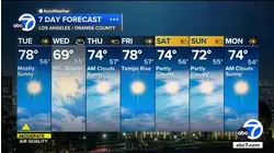 Latest forecast with Danny Romero