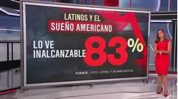 Una encuesta muestra que entre los latinos se esfuma el anhelo del sueño americano