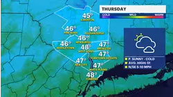 Cooler temperatures and rain may be on the way to finish our week