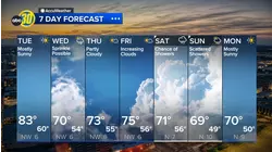 Accuweather Forecast