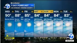 SoCal sees high temps, chance of rain and thunderstorms