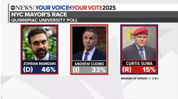 Biggest takeaways from NYC final mayoral debate as Election Day nears