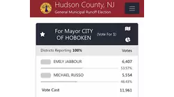 Runoffs bring new mayor-elects in Hoboken and Jersey City