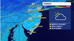 Chilly weekend in New Jersey; snow possible on frigid Monday