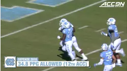 North Carolina vs. Duke Football Preview
