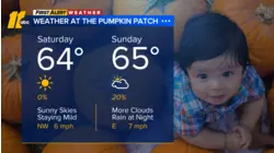 First Alert Evening Forecast: October 31