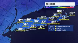 Cold, dry night ahead; Rain arrives on Long Island late Friday night
