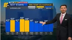 First Alert Noon Forecast: November 4