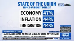 Scripps News/Talker Research poll: High interest in State Of The Union amid economic worries