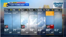 Afternoon weather forecast