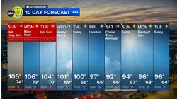 Accuweather Forecast