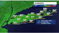 Mainly dry for Long Island until Thursday's rain chances