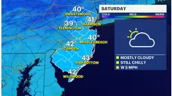 Coldest air of the season eases, but the December chill still sticks around