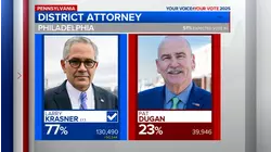 Krasner reelected for 3rd term as Philly DA, AP projects